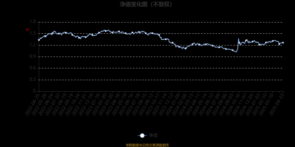 维度配资 博时量化多策略股票A：2025年第一季度利润614.66万元 净值增长率2.82%