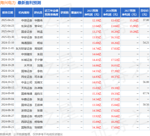 股王配资 华安证券：给予海兴电力买入评级