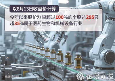 嘉正网 上证指数创44个月以来盘中新高