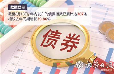 证配所 资本市场指数化投资增添“新动能”