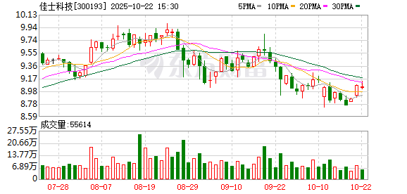 融金汇银 佳士科技：2024年年度权益分派实施公告