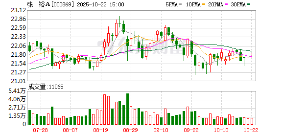 国华通配资 张裕A：2024年年度权益分派实施公告