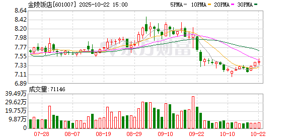 泸深配 金陵饭店：2024年年度股东会决议公告